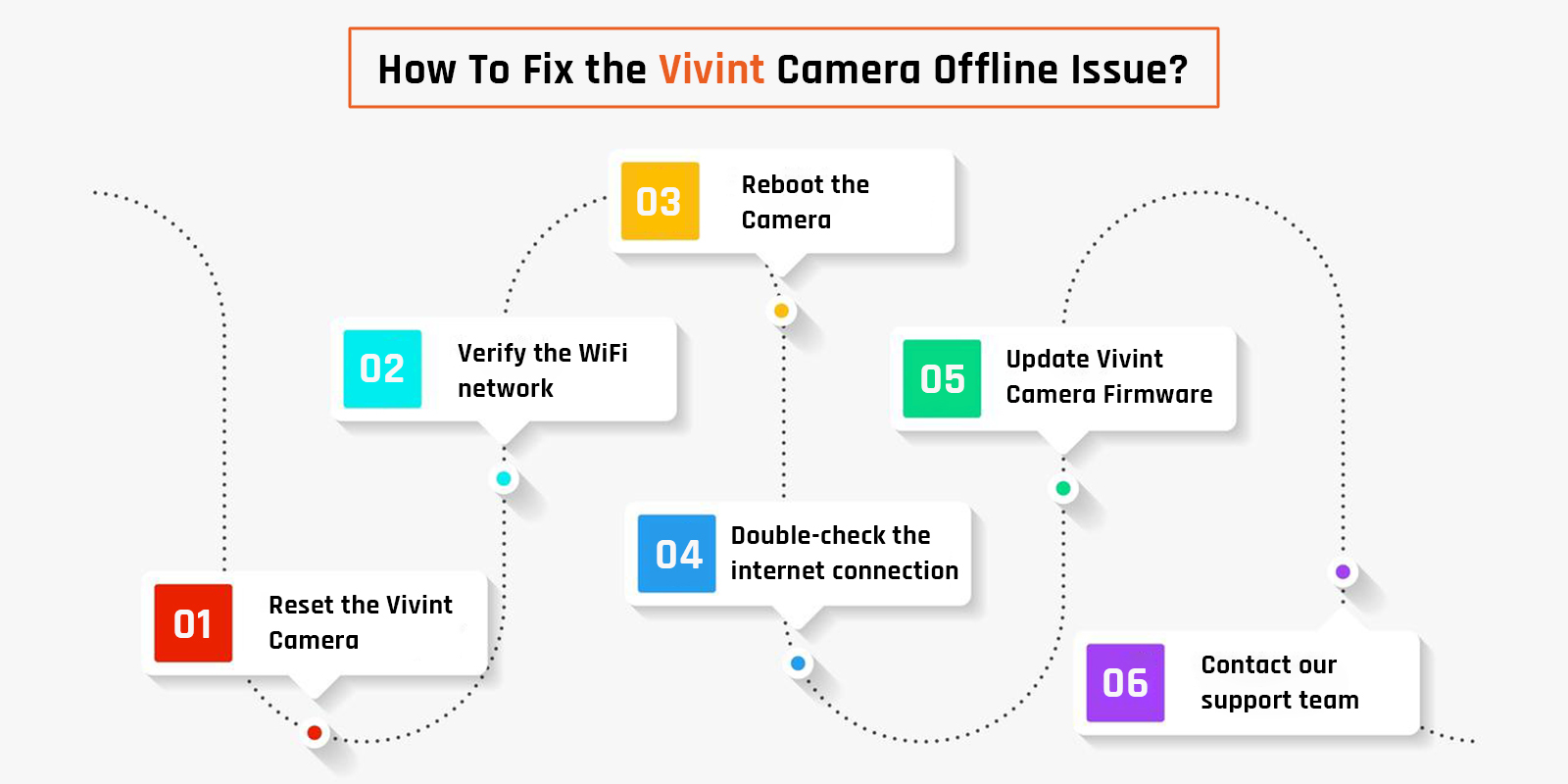 How-to-Fix-the-Vivint-Camera-Offline-issue